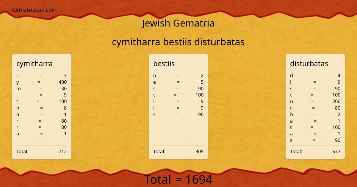 cymitharra bestiis disturbatas in jewish Gematria
